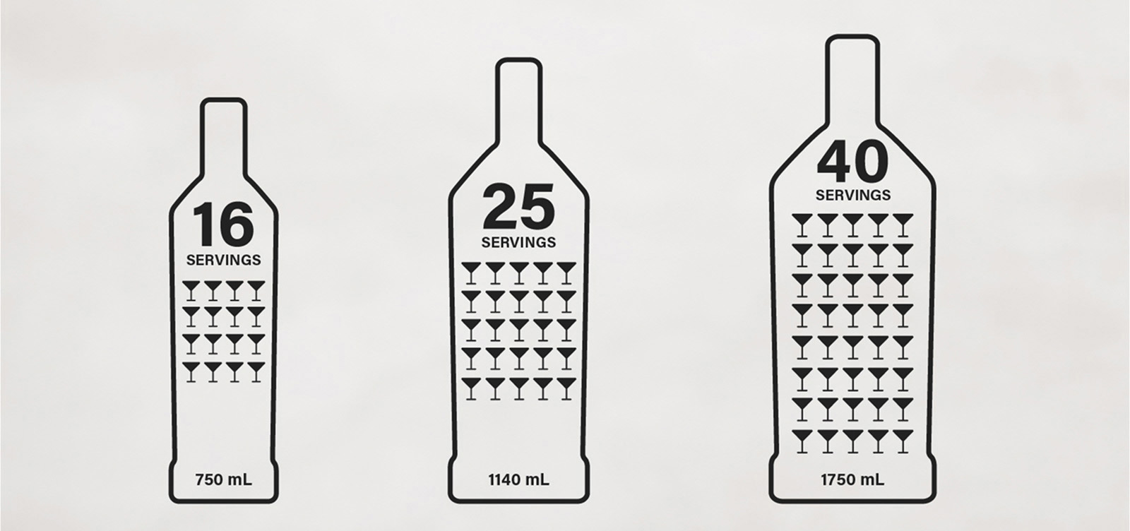 750 mL = 16 servings 1140 mL = 25 servings 1750 mL= 40 servings