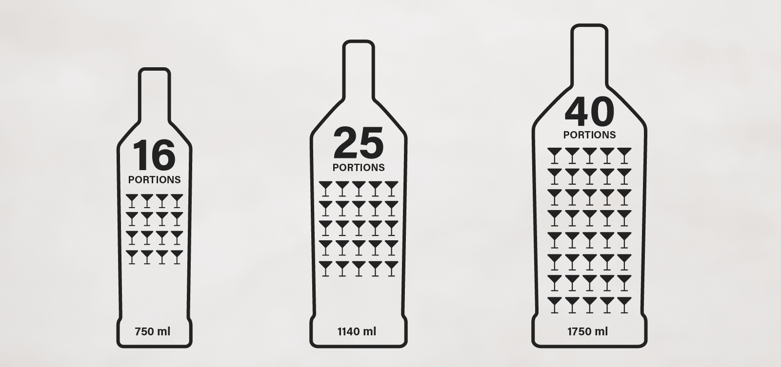 Vous recevez chez vous? Nous avons fait le calcul des cocktails